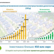 2019 дСЕС в Україні